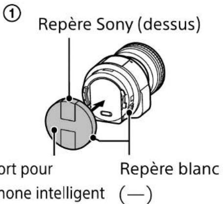 ① Repère Sony (dessus) Port pour phone intelligent Repère blanc (—)