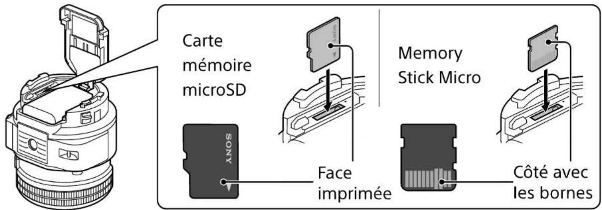 Carte mémoire microSD Sony Face imprimée Memory Stick Micro Côté avec les bornes