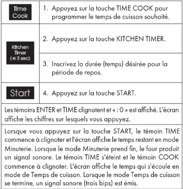 Fulgor Milano F4OTR30S1 - Comment régler un temps de repos (après cuisson) - 1