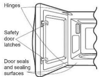 Fulgor Milano F4MWO24S1 - Unpacking and Examining Your Oven - 1