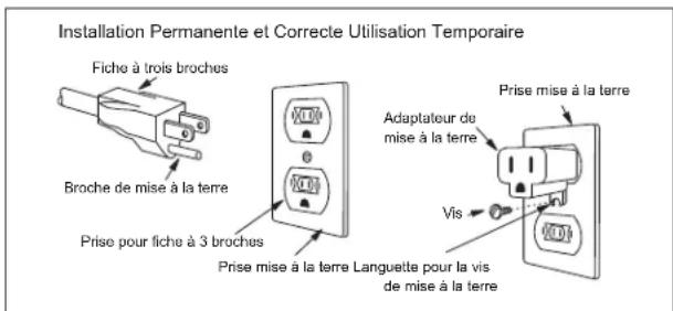 Installation Permanente et Correcte Utilisation Temporaire Fiche à trois broches Broche de mise à la terre Prise pour fiche à 3 broches Prise mise à la terre Adaptateur de mise à la terre Vis Prise mise à la terre Languette pour la vis de mise à la terre