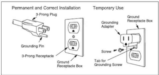 Fulgor Milano F4MWO24S1 - GROUNDING INSTRUCTIONS - 1