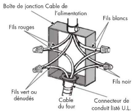 Fulgor Milano F7MSPD24MB1 - Connexion 4 fils (Pour des US ou CANADA) - 1