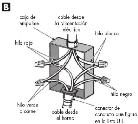 Fulgor Milano F7MSPD24MB1 - Circuito ramal de 4 cables (para EE. UU. y CANADÁ) - 1
