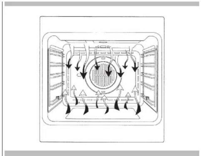 Fulgor Milano F1MSM24MB1 - Instructions for use Conventional cooking - 2