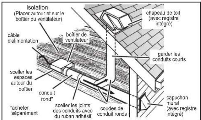 Canarm CP80 - PLANIFIER L'INSTALLATION - 2