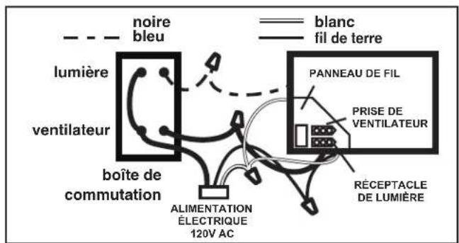Canarm CP80 - INSTRUCTIONS DE MONTAGE SUITE - 4