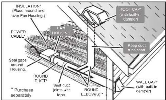 Canarm CP80 - PLAN THE INSTALLATION - 2