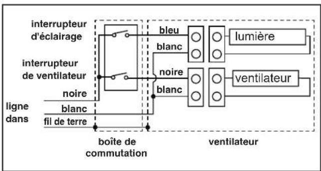 Canarm CP80 - INSTRUCTIONS DE MONTAGE SUITE - 3