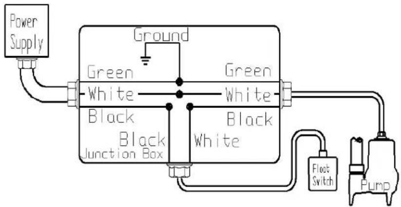 Liberty Pumps LSG202M - 4-2 DIRECT WIRING OF AUTOMATIC PUMP - 1