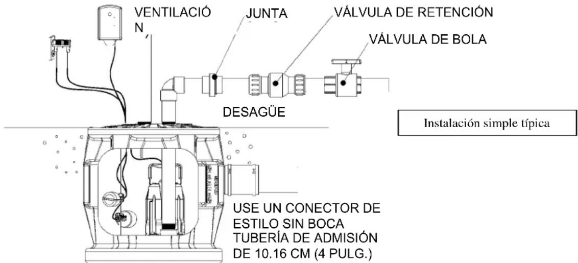 Liberty Pumps PRG101M - Instalación de la bomba - 2