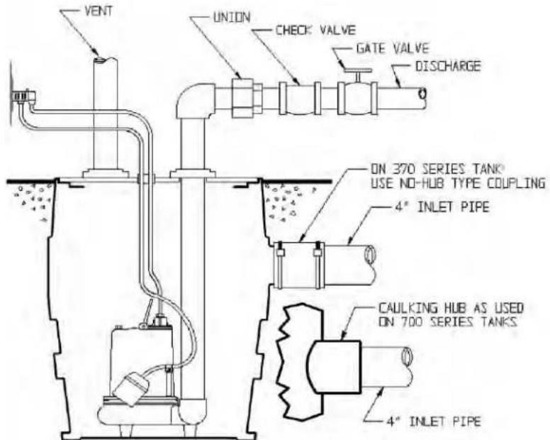 Liberty Pumps LE41A-2 - CAUTION - 2