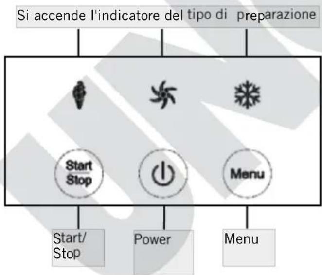 UNOLD Snow 488209 - DESCRIZIONE DEI TAS TI - 1