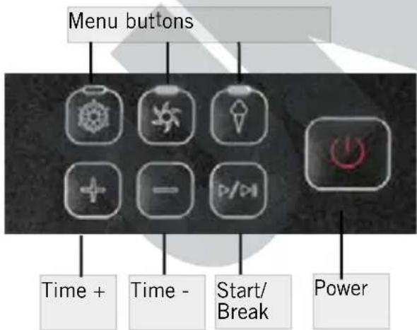 UNOLD Uno 488259 - DESCRIPTION OF BUTTONS - 1