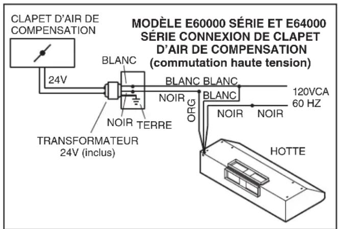 CLAPET D'AIR DE COMPENSATION 24V TRANSFORMATEUR 24V (inclus) BLANC NOIR TERRE ORG NOIR BLANC BLANC NOIR NOIR 120VCA 60 HZ HOTTE MODÈLE E60000 SÉRIE ET E64000 SÉRIE CONNEXION DE CLAPET D'AIR DE COMPENSATION (commutation haute tension)