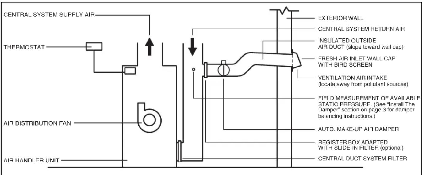 BROAN MD8T - MINIMUM RETURN AIR TEMPERATURE REQUIREMENTS - 1