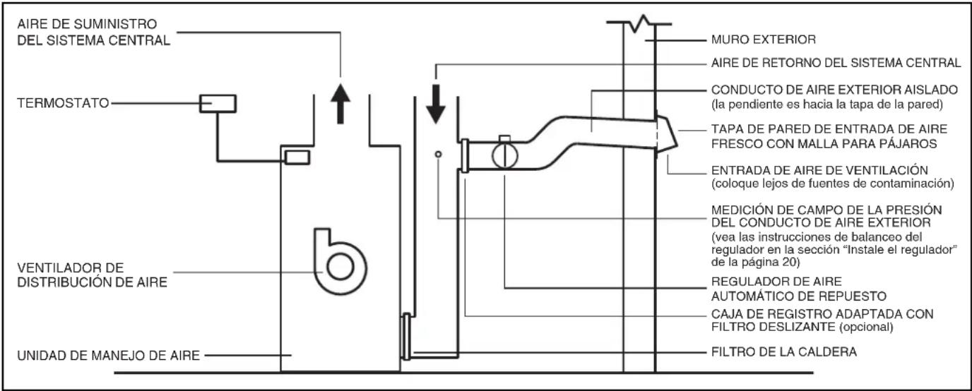 BROAN MD8T - REQUISITOS MÍNIMOS DE LA TEMPERATURA DEL AIRE DE RETORNO - 1