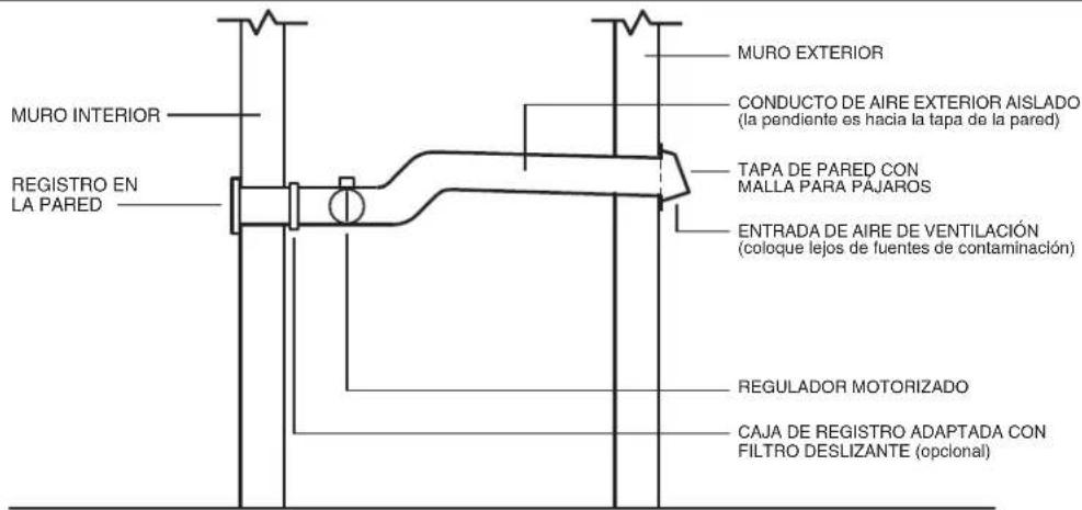 BROAN MD8T - REQUISITOS MÍNIMOS DE LA TEMPERATURA DEL AIRE DE RETORNO - 2