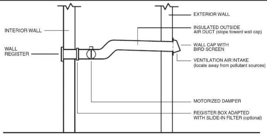 BROAN MD8T - MINIMUM RETURN AIR TEMPERATURE REQUIREMENTS - 2