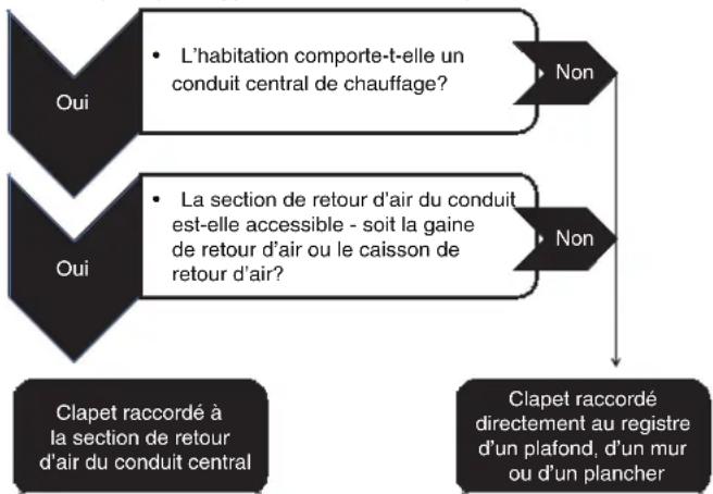 BROAN MD8T - PLANIFICATION DE L'INSTALLATION - 1