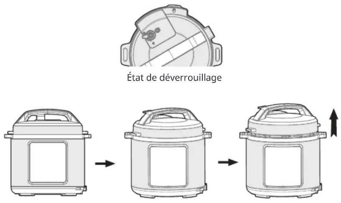 État de déverrouillage