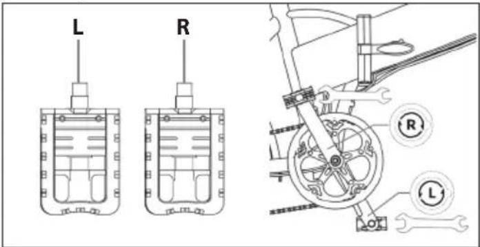 SHARP BK-BM07 - BHMA 3: Εγκαταστήστε τα πεντάλ - 1