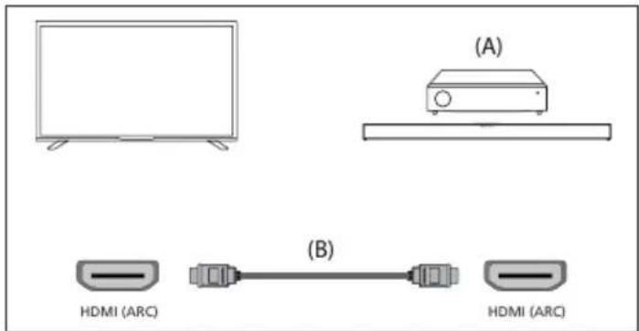 SHARP 55HM5245I - Connexion HDMI (ARC/eARC) - 1