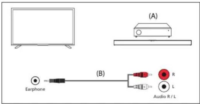 SHARP 55HM5245I - RCA Analogue Audio Cable - 1