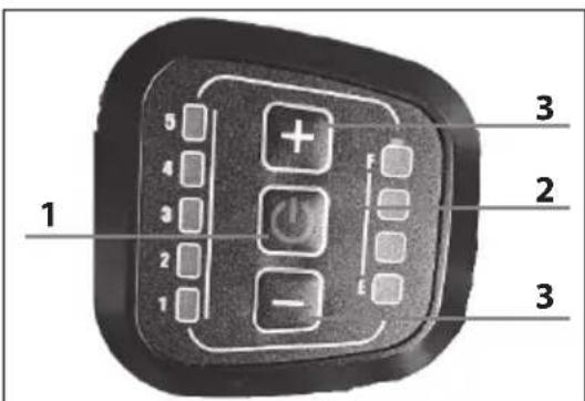 SHARP BK-DM032 - Ekraani funktsioonid: - 1