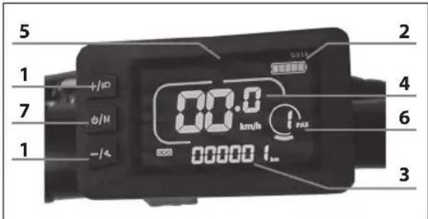 SHARP BK-UM03 - Προβολή λειτουργιών: - 1