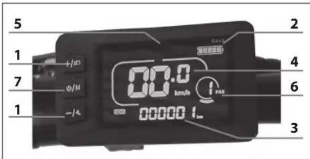 5 1 +/id 7 Φ/M 1 -/4 00.0 km/h 00000 I_m 2 4 6 3