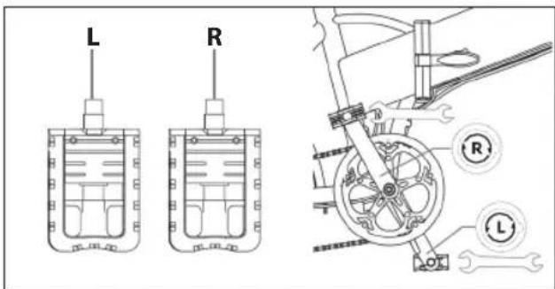 SHARP BK-UM03 - STEP 3: Install the pedals - 1