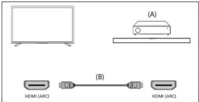 SHARP 55HK4245K - Collegamento HDMI (ARC/eARC) - 1