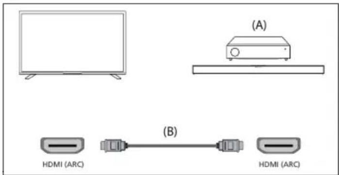 SHARP 55HK4245K - Połączenie HDMI (ARC/eARC) - 1