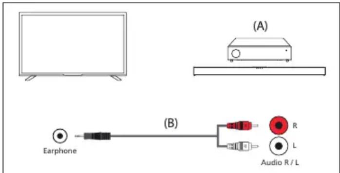 SHARP 55HK4245K - RCA-Analoges Audiokabel - 1