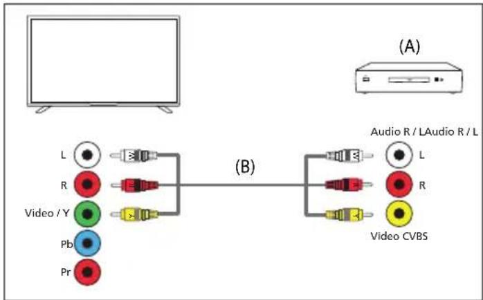 SHARP 50FL1IA - Connexion composite - 1