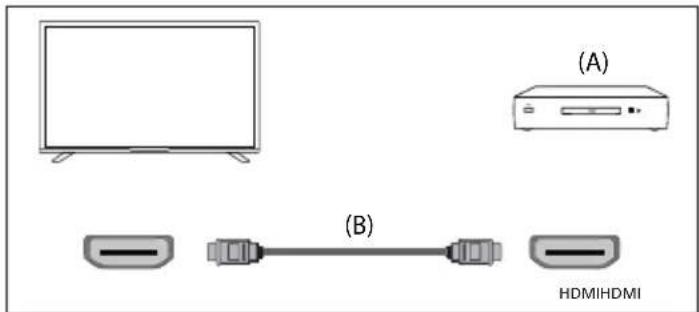SHARP 50FL1IA - Connexion HDMI - 1