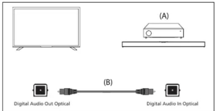 SHARP 50FL1IA - Connexion du câble optique numérique - 1