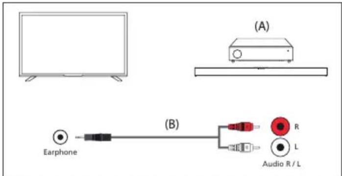SHARP 40HE2245I - Câble audio analogique RCA - 1