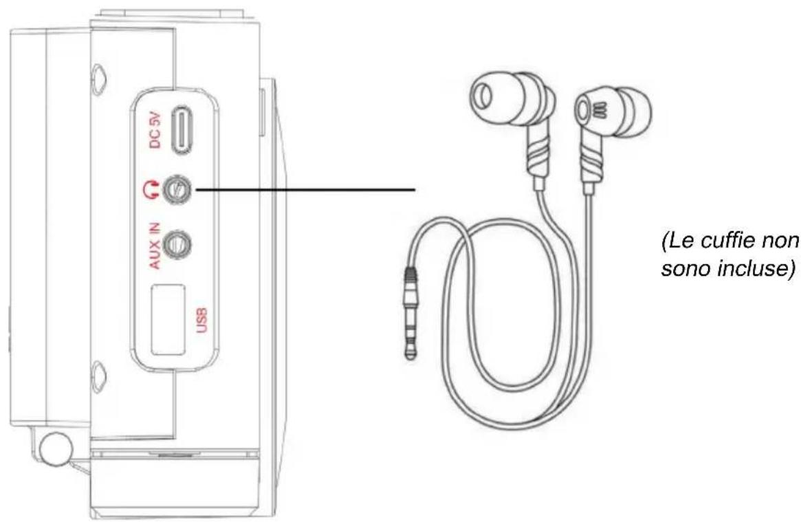 THOMSON RT400DABBT - PRESA JACK PER CUFFIE - 1