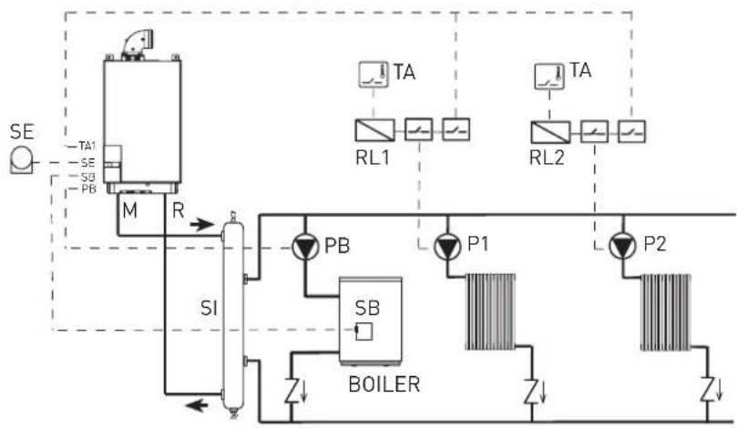 SIME Murelle HE 35 R ErP - INSTALLATIE MET BOILER OP AFSTAND NA DE HYDRAULISCHE SCHEIDER - 1