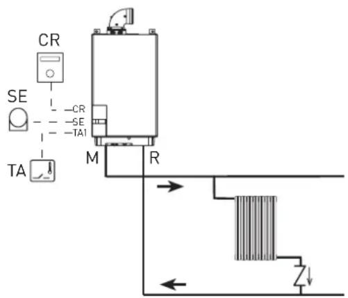 SIME Murelle HE 35 R ErP - Combinatie met verschillende elektronische systemen - 1