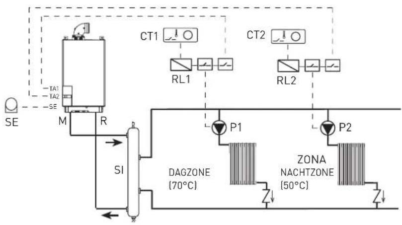 SIME Murelle HE 35 R ErP - MULTIZONE-INSTALLATIE MET POMPEN, CHRONOTHERMOSTATEN EN BUITENVOELER (Art. nr. 8094101) - 1