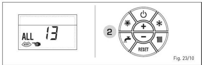 ALL 13 RESET 2 + - 1111 RESET Fig. 23/10