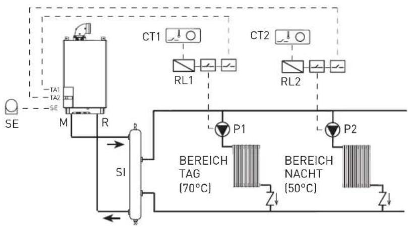 SIME Murelle HE 35 R ErP - ANLAGE MIT DOPPELTER DRUCKSEITENTEMPERATUR - 1