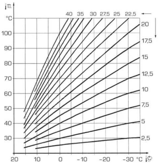 SIME Murelle HE 35 R ErP - SONDES DE TEMPÉRATURE - 1