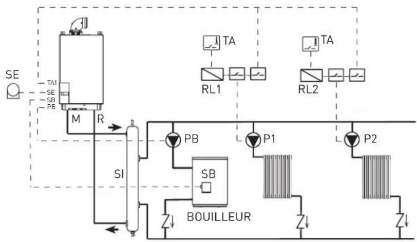 SIME Murelle HE 35 R ErP - INSTALLATION AVEC DOUBLE TEMPÉRATURE DE DÉPART - 4