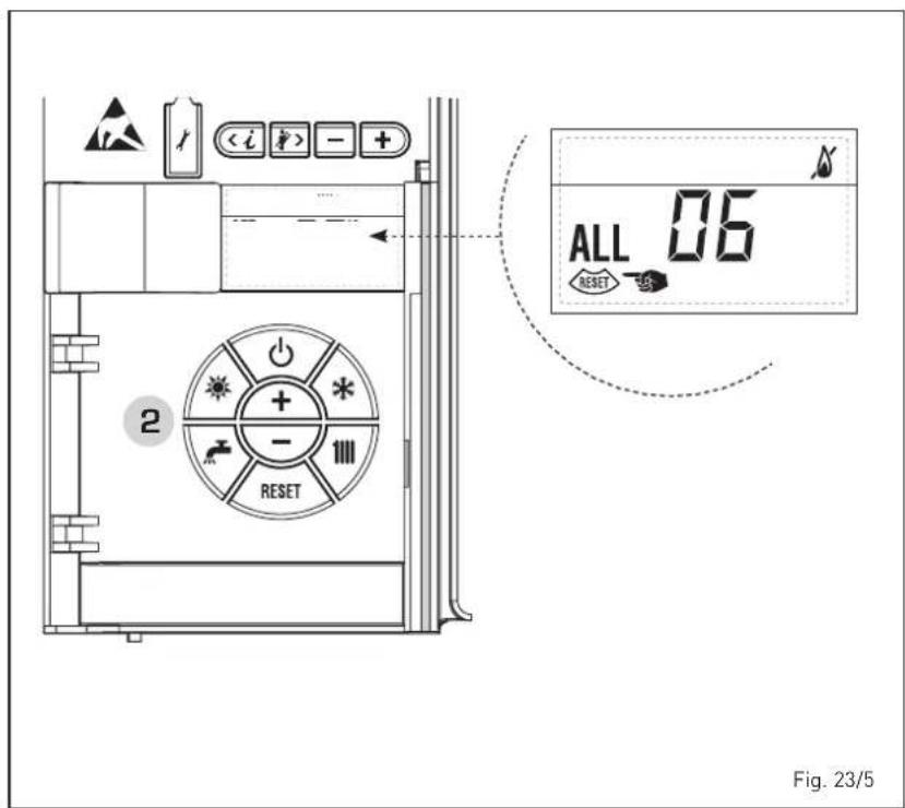 ALL 06 RESET 2 RESET Fig. 23/5