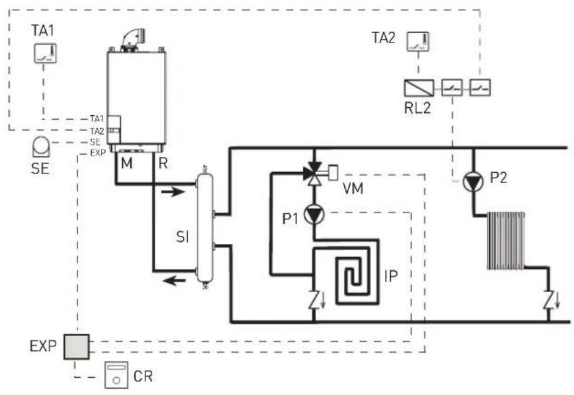 SIME Murelle HE 35 R ErP - INSTALLATIE MET BOILER OP AFSTAND NA DE HYDRAULISCHE SCHEIDER - 2