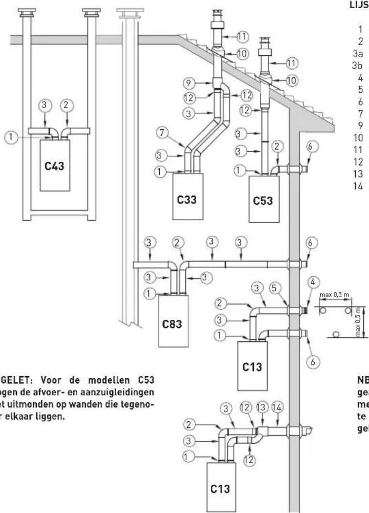 SIME Murelle HE 35 R ErP - LEGENDE - 1